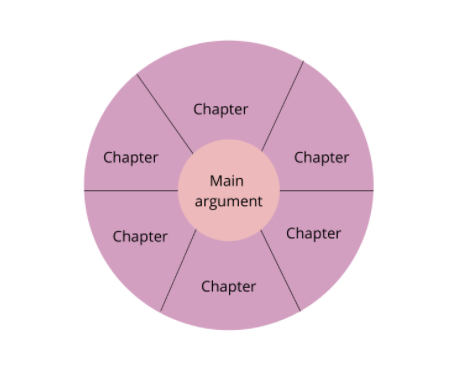 The Differences Between Academic Articles and Book Chapters - Right Prose